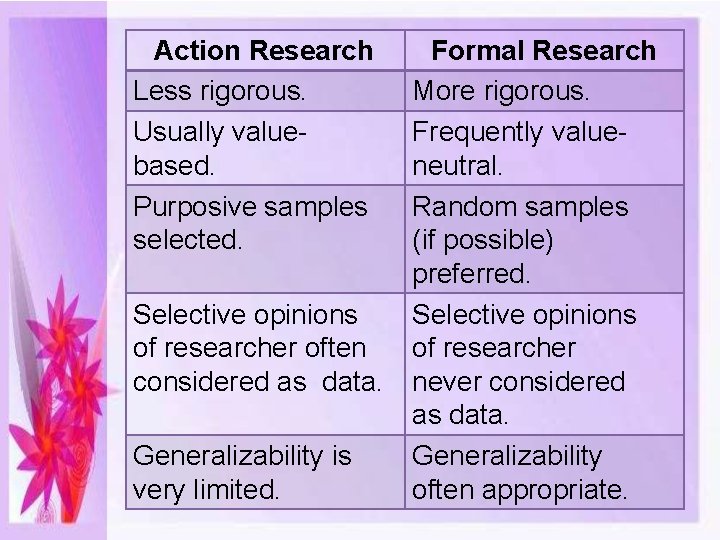 Action Research Less rigorous. Usually valuebased. Purposive samples selected. Selective opinions of researcher often