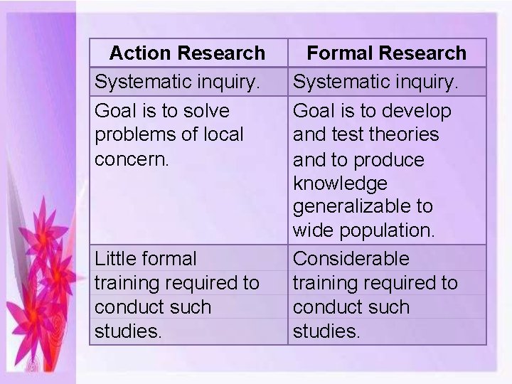 Action Research Systematic inquiry. Goal is to solve problems of local concern. Little formal