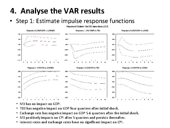 4. Analyse the VAR results • Step 1: Estimate impulse response functions • •