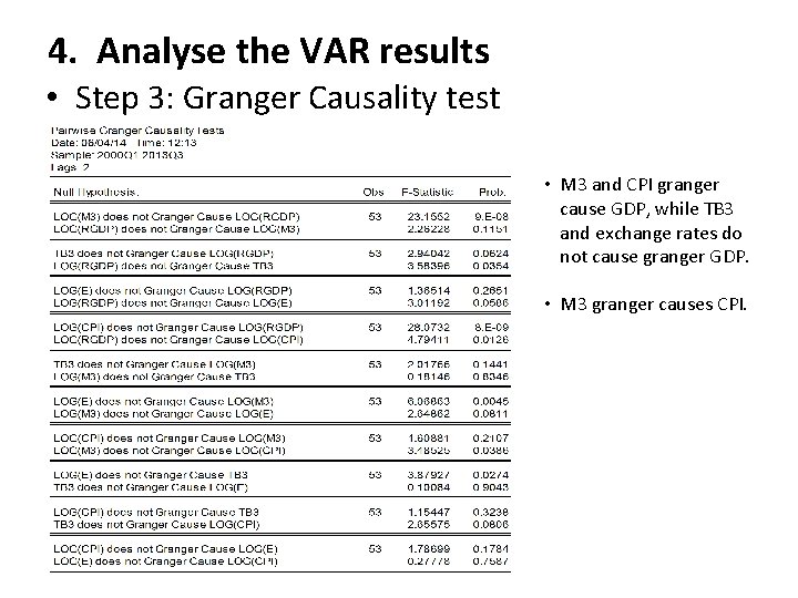 4. Analyse the VAR results • Step 3: Granger Causality test • M 3