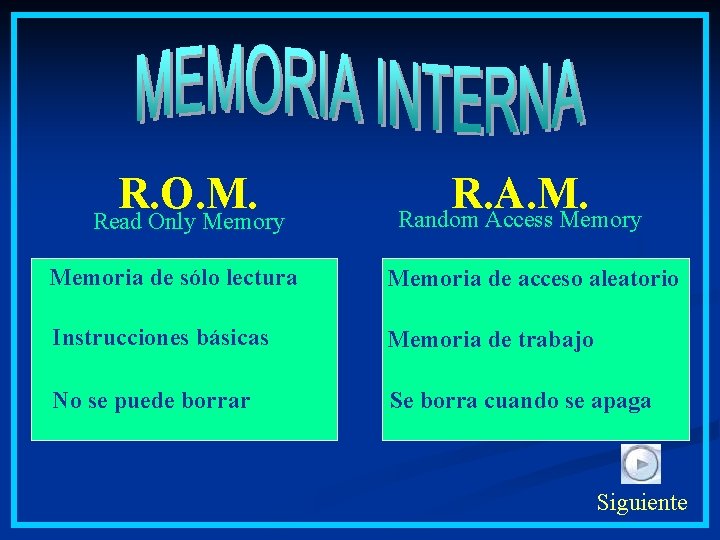 R. O. M. Read Only Memory R. A. M. Random Access Memory Memoria de