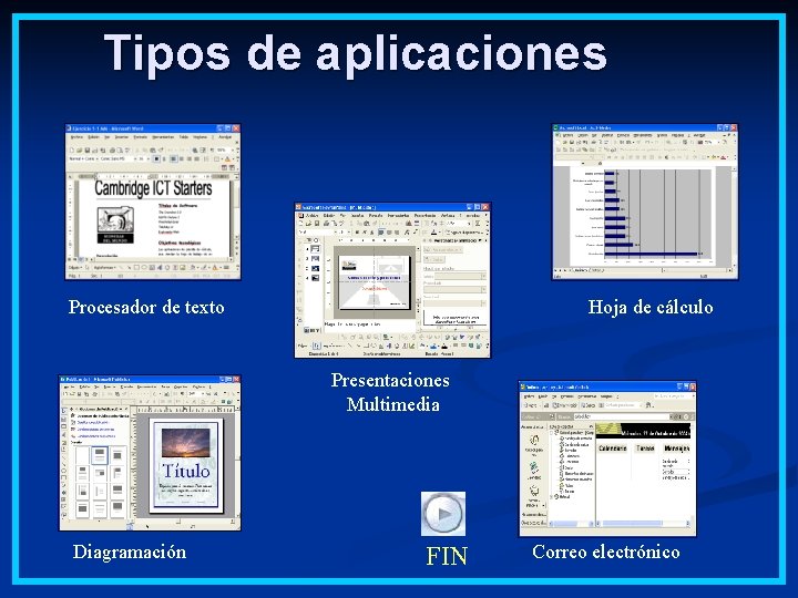 Tipos de aplicaciones Procesador de texto Hoja de cálculo Presentaciones Multimedia Diagramación FIN Correo