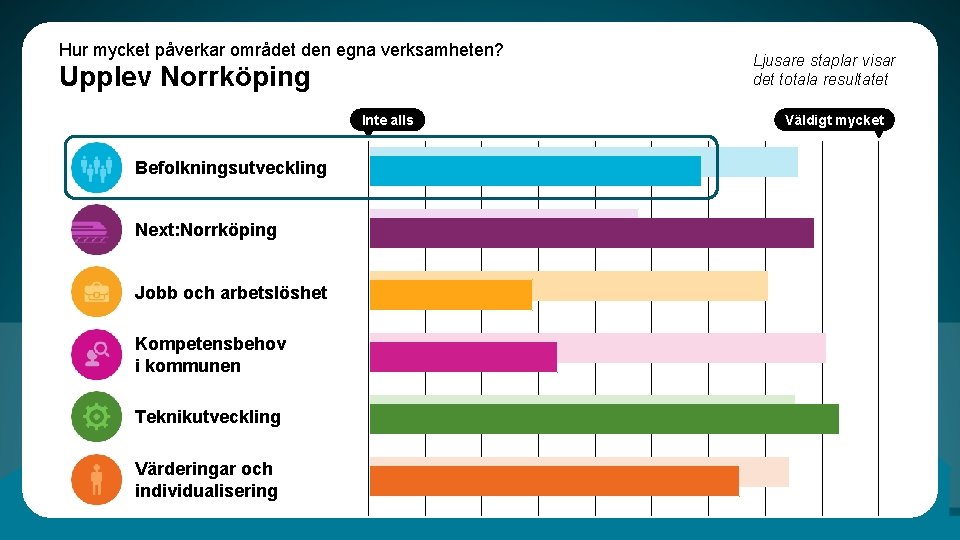 Hur mycket påverkar området den egna verksamheten? Upplev Norrköping Inte alls Befolkningsutveckling Next: Norrköping