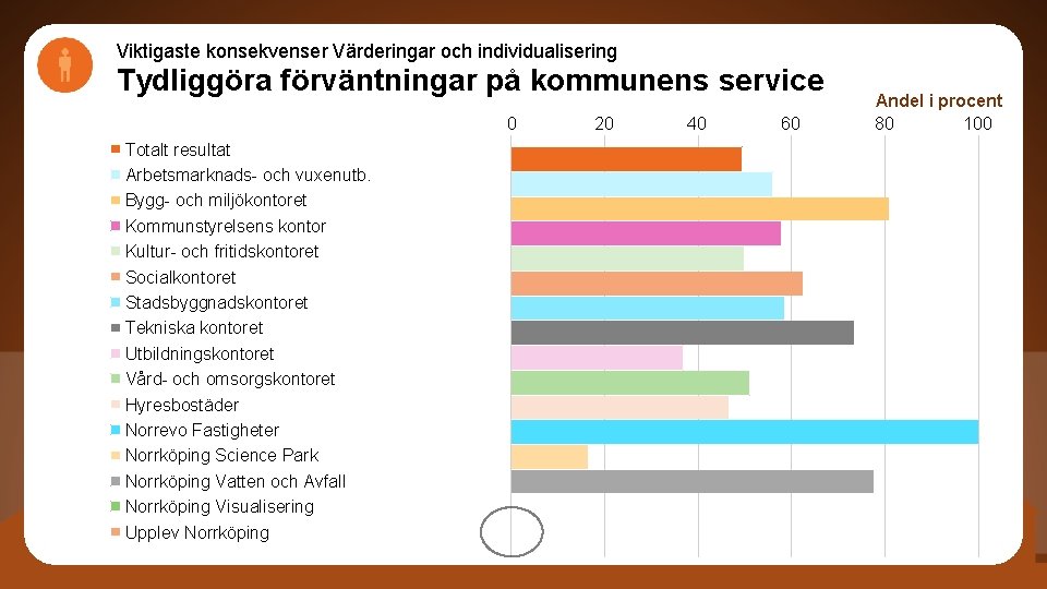 Viktigaste konsekvenser Värderingar och individualisering Tydliggöra förväntningar på kommunens service 0 Totalt resultat Arbetsmarknads-