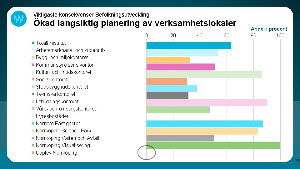 Viktigaste konsekvenser Befolkningsutveckling Ökad långsiktig planering av verksamhetslokaler 0 Totalt resultat Arbetsmarknads- och vuxenutb.