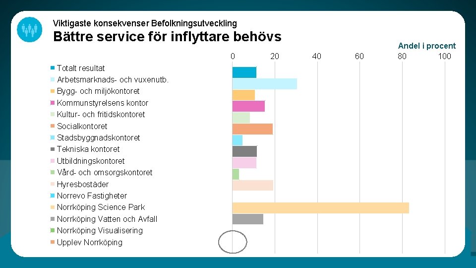 Viktigaste konsekvenser Befolkningsutveckling Bättre service för inflyttare behövs 0 Totalt resultat Arbetsmarknads- och vuxenutb.