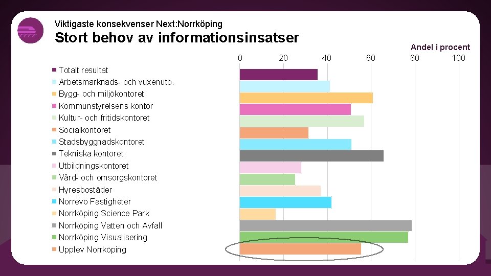 Viktigaste konsekvenser Next: Norrköping Stort behov av informationsinsatser 0 Totalt resultat Arbetsmarknads- och vuxenutb.