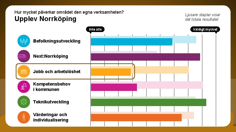 Hur mycket påverkar området den egna verksamheten? Upplev Norrköping Inte alls Befolkningsutveckling Next: Norrköping