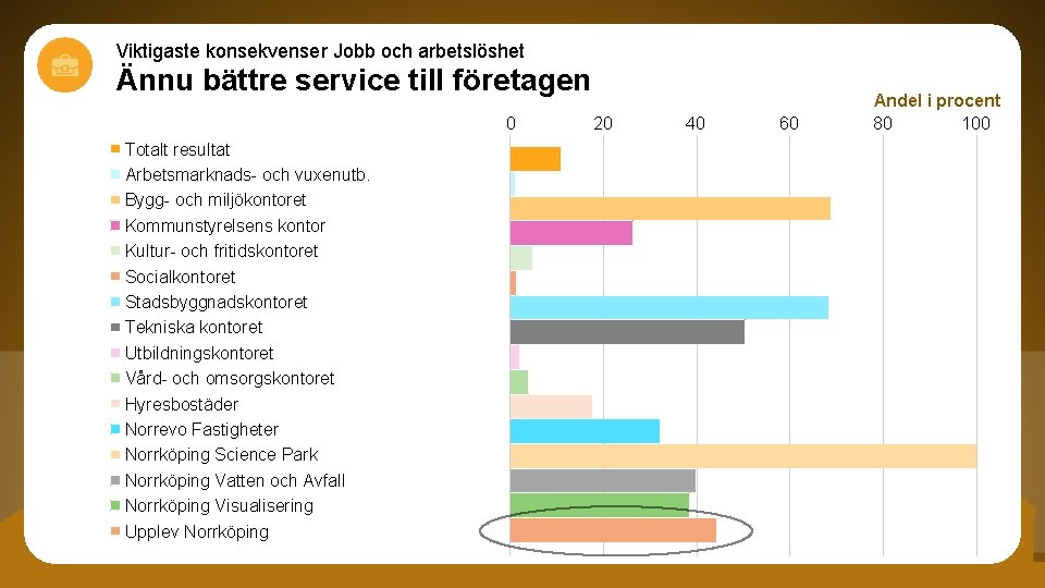 Viktigaste konsekvenser Jobb och arbetslöshet Ännu bättre service till företagen 0 Totalt resultat Arbetsmarknads-