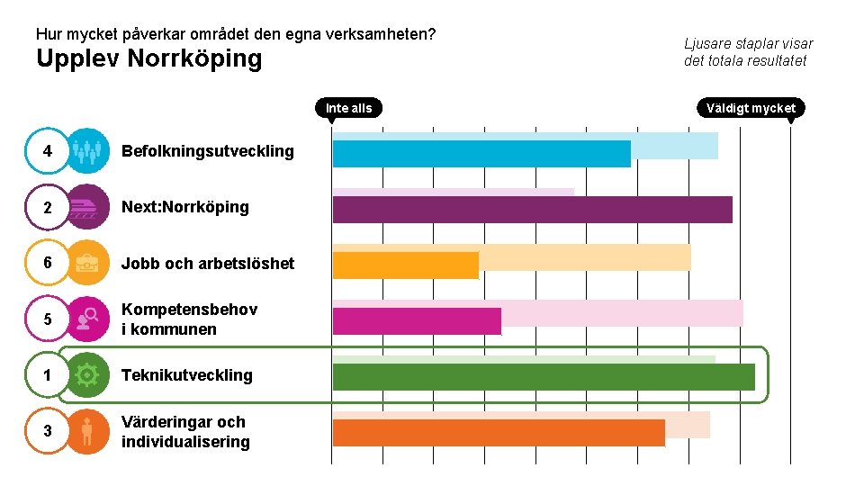 Hur mycket påverkar området den egna verksamheten? Upplev Norrköping Inte alls 4 Befolkningsutveckling 2