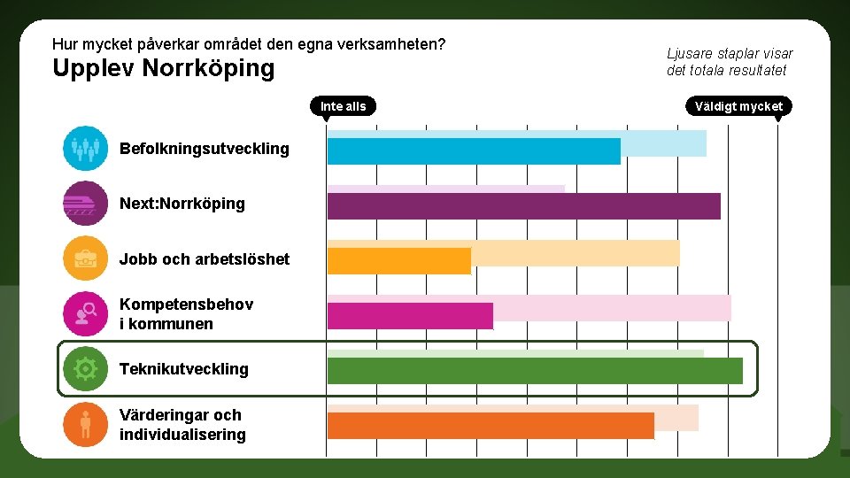 Hur mycket påverkar området den egna verksamheten? Upplev Norrköping Inte alls Befolkningsutveckling Next: Norrköping