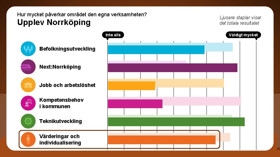 Hur mycket påverkar området den egna verksamheten? Upplev Norrköping Inte alls Befolkningsutveckling Next: Norrköping