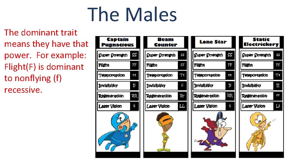 The Males The dominant trait means they have that power. For example: Flight(F) is
