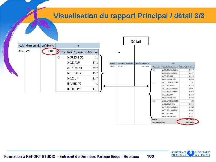 Visualisation du rapport Principal / détail 3/3 Détail … . . . Formation à