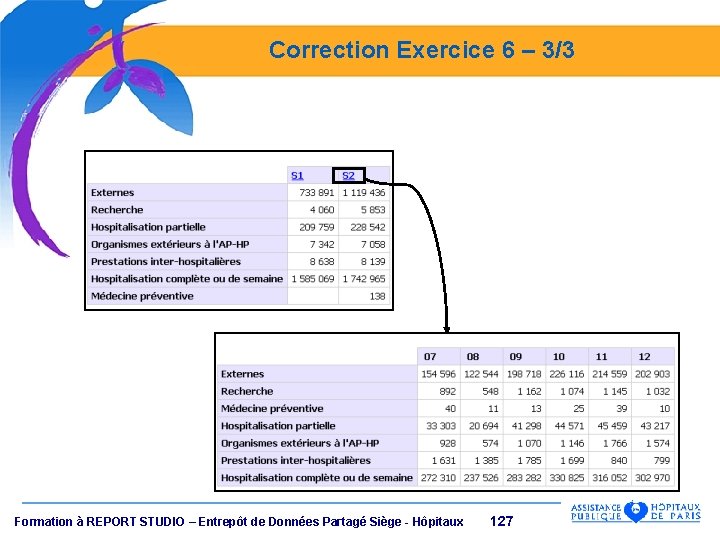 Correction Exercice 6 – 3/3 Formation à REPORT STUDIO – Entrepôt de Données Partagé