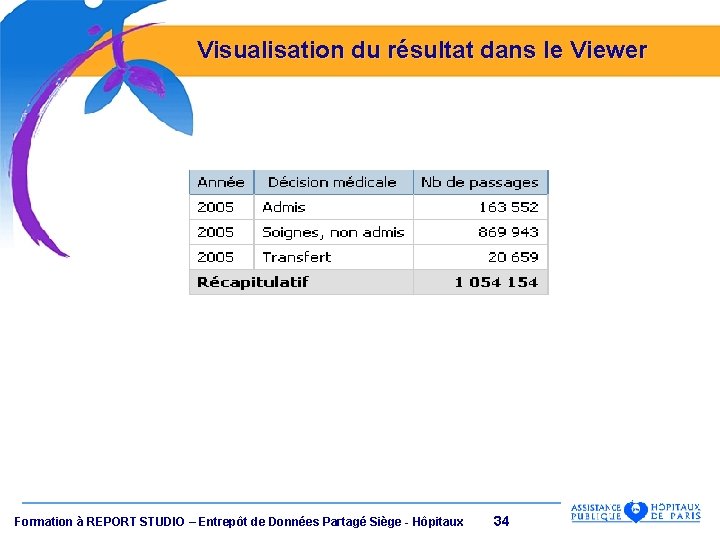 Visualisation du résultat dans le Viewer Formation à REPORT STUDIO – Entrepôt de Données