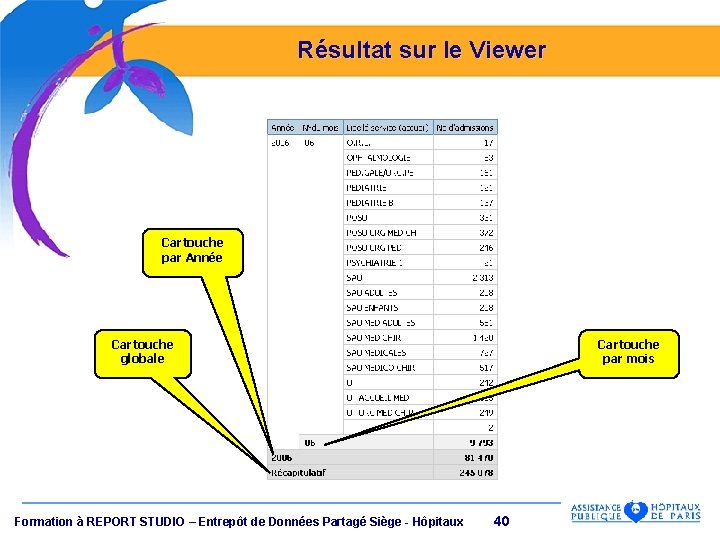 Résultat sur le Viewer Cartouche par Année Cartouche globale Formation à REPORT STUDIO –