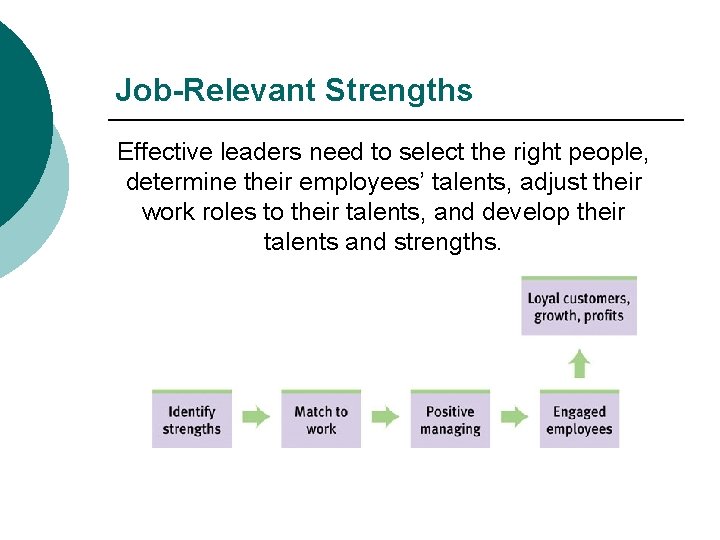 Job-Relevant Strengths Effective leaders need to select the right people, determine their employees’ talents,