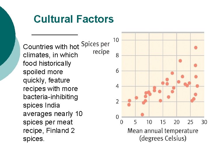 Cultural Factors Countries with hot climates, in which food historically spoiled more quickly, feature