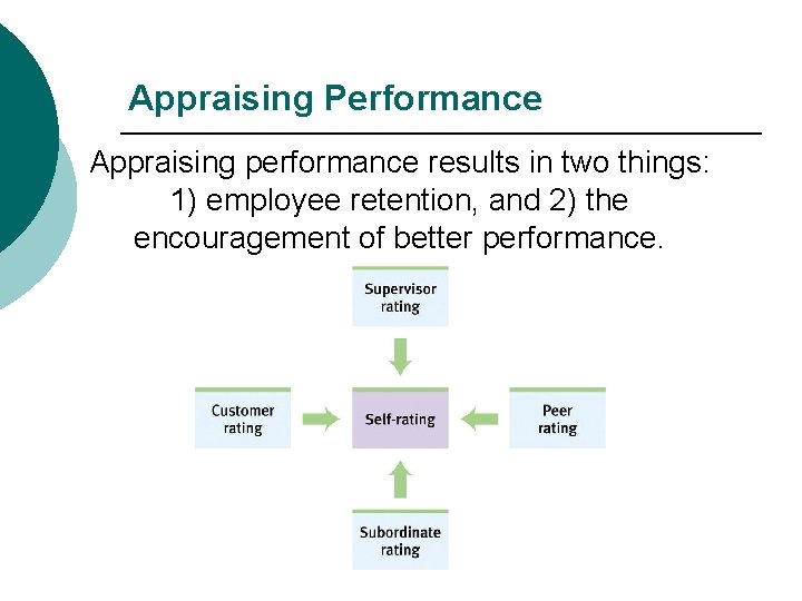 Appraising Performance Appraising performance results in two things: 1) employee retention, and 2) the