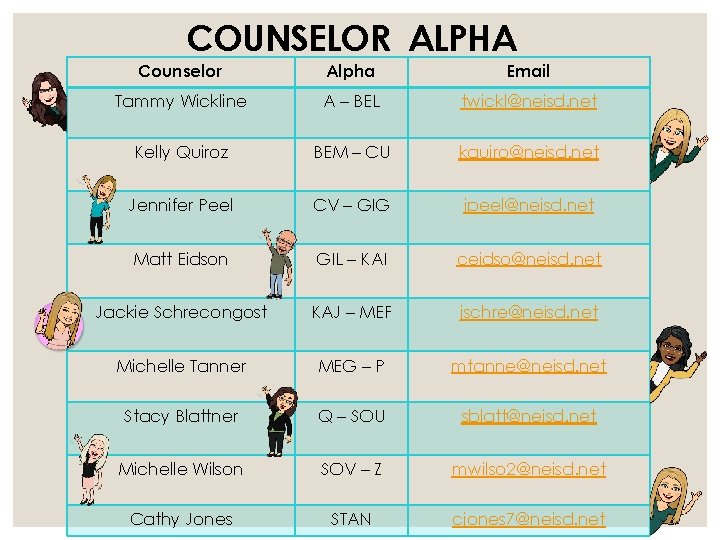 COUNSELOR ALPHA Counselor Alpha Email Tammy Wickline A – BEL twickl@neisd. net Kelly Quiroz