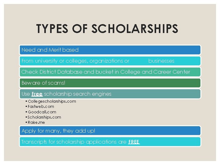 TYPES OF SCHOLARSHIPS Need and Merit based From university or colleges, organizations or businesses