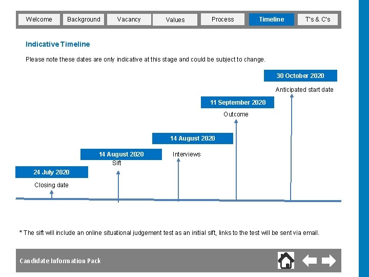 Welcome Background Vacancy Values Process Timeline T’s & C’s Indicative Timeline Please note these