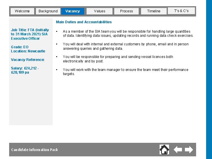 Welcome Background Vacancy Values Process Timeline T’s & C’s Main Duties and Accountabilities Job