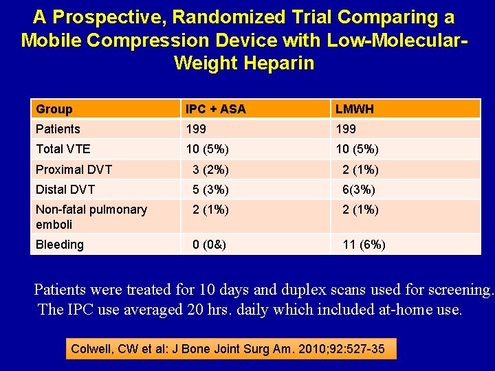 A Prospective, Randomized Trial Comparing a Mobile Compression Device with Low-Molecular. Weight Heparin Group