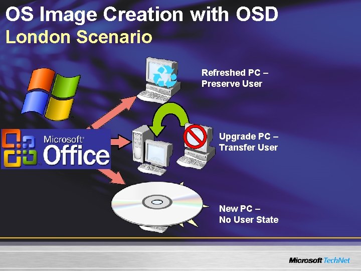 OS Image Creation with OSD London Scenario Refreshed PC – Preserve User Upgrade PC