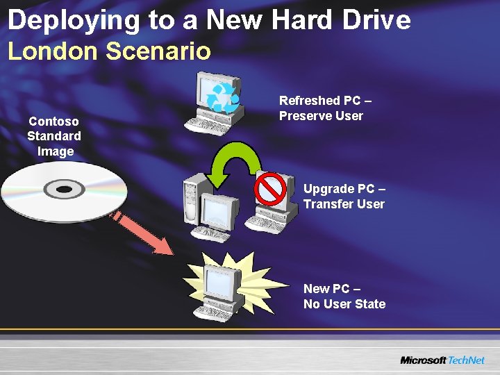 Deploying to a New Hard Drive London Scenario Contoso Standard Image Refreshed PC –