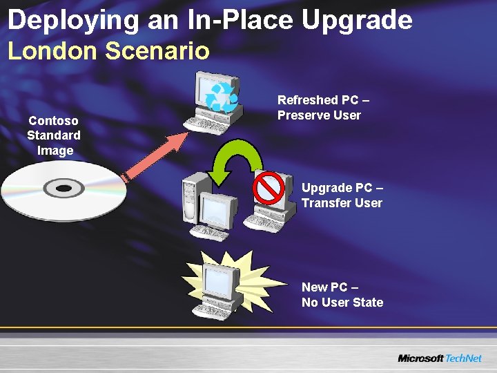 Deploying an In-Place Upgrade London Scenario Contoso Standard Image Refreshed PC – Preserve User