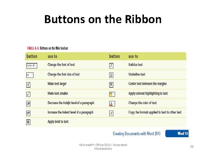 Buttons on the Ribbon Microsoft® Office 2010: Illustrated Introductory 25 