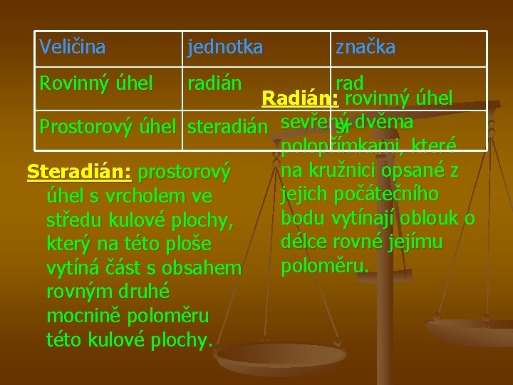 Veličina jednotka Rovinný úhel radián značka rad Radián: rovinný úhel Prostorový úhel steradián sevřený