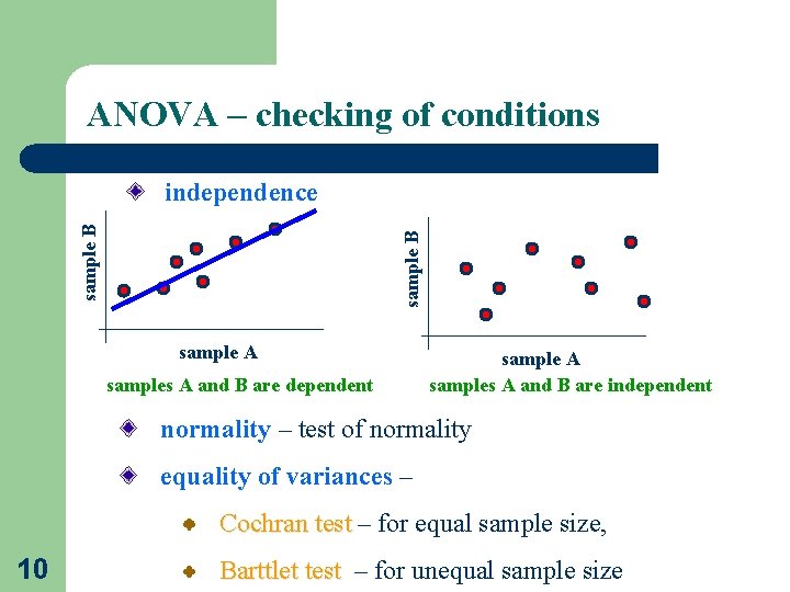 ANOVA – checking of conditions sample B independence sample A samples A and B