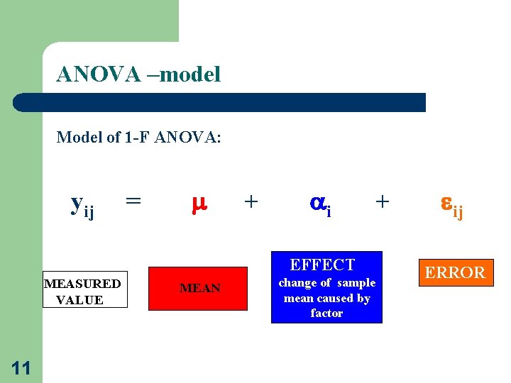 ANOVA –model Model of 1 -F ANOVA: yij = + i EFFECT MEASURED VALUE