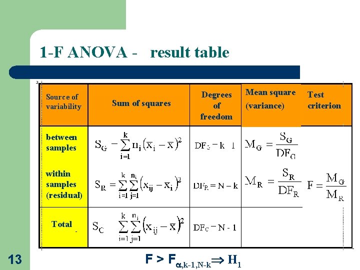1 -F ANOVA - result table Source of variability Sum of squares Degrees of