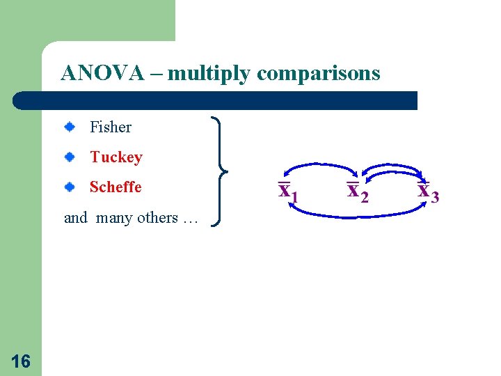 ANOVA – multiply comparisons Fisher Tuckey Scheffe and many others … 16 