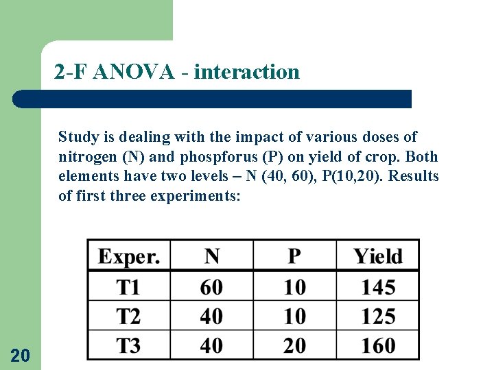 2 -F ANOVA - interaction Study is dealing with the impact of various doses