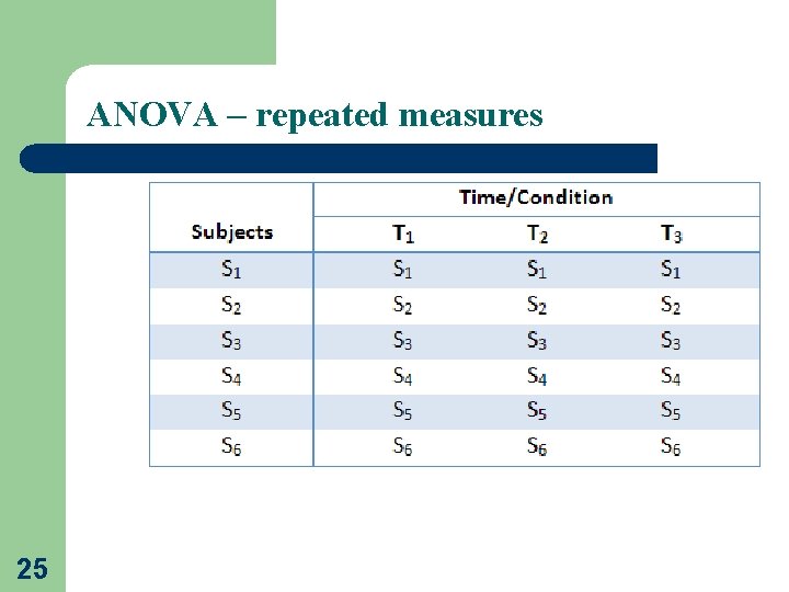 ANOVA – repeated measures 25 