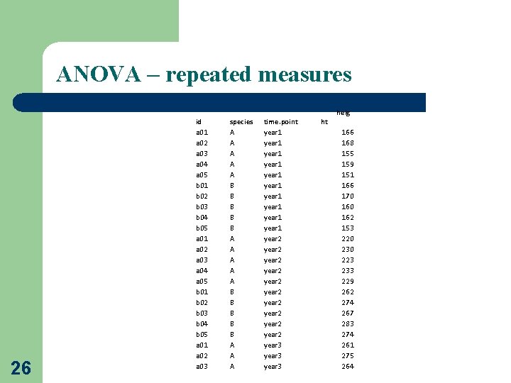 ANOVA – repeated measures 26 id a 01 a 02 a 03 a 04