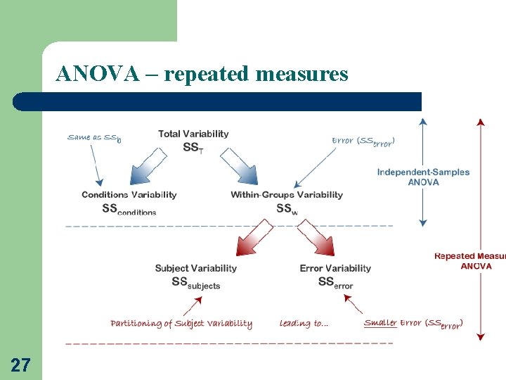 ANOVA – repeated measures 27 