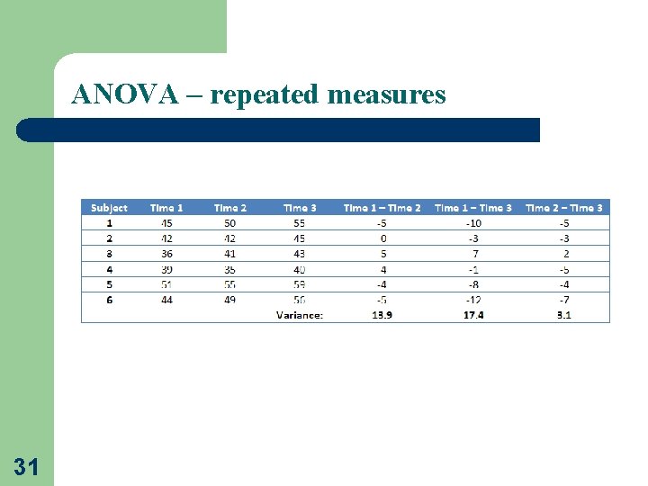 ANOVA – repeated measures 31 