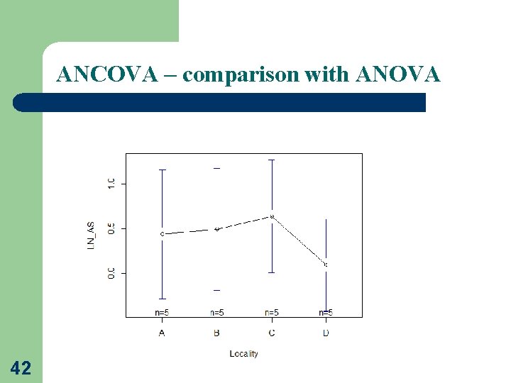 ANCOVA – comparison with ANOVA 42 