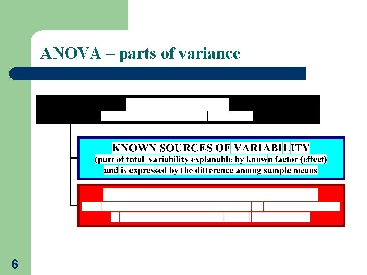 ANOVA – parts of variance 6 