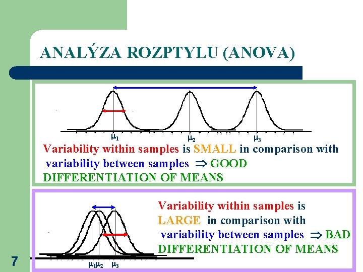 ANALÝZA ROZPTYLU (ANOVA) 1 2 3 Variability within samples is SMALL in comparison with