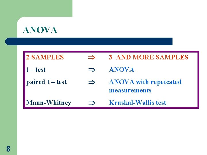 ANOVA 8 2 SAMPLES 3 AND MORE SAMPLES t – test ANOVA paired t