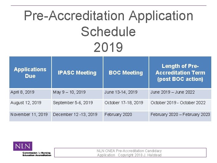 Pre-Accreditation Application Schedule 2019 Applications Due IPASC Meeting BOC Meeting Length of Pre. Accreditation