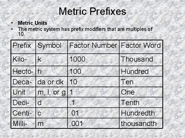 Metric Prefixes • Metric Units • The metric system has prefix modifiers that are