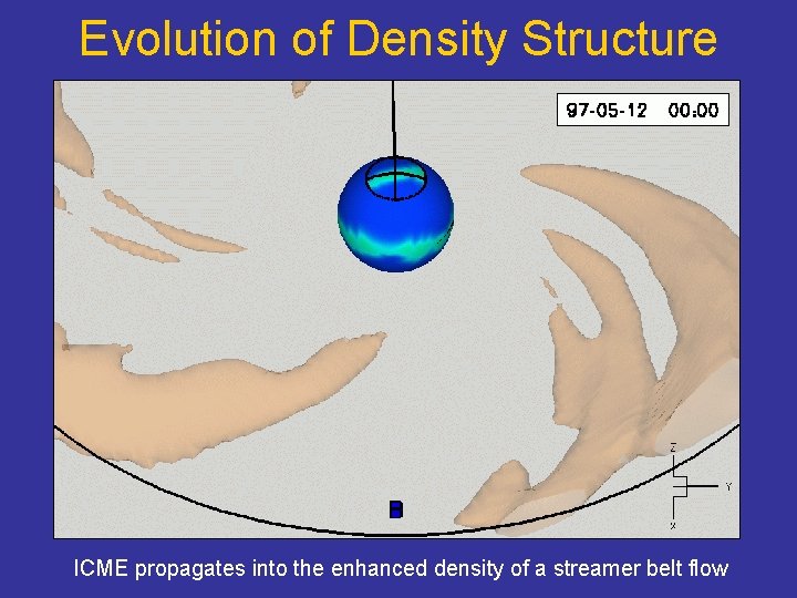 Evolution of Density Structure ICME propagates into the enhanced density of a streamer belt